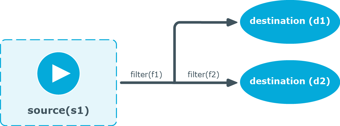 Embedded log statement