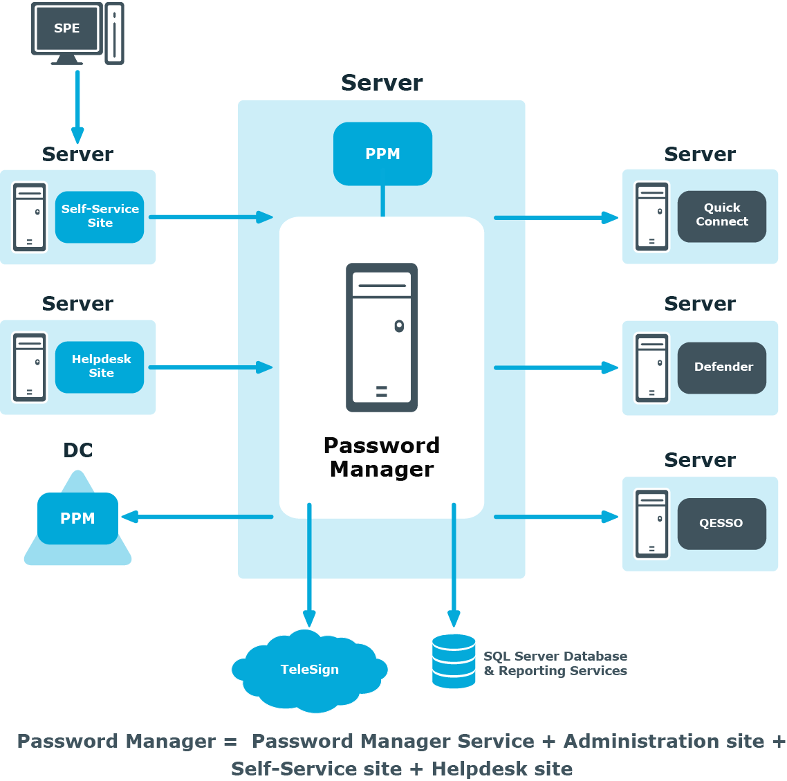 Password Manager 5.13.0 - Administration Guide