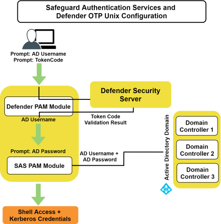 nano defender integration adguard