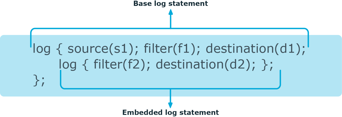 Embedded log statements