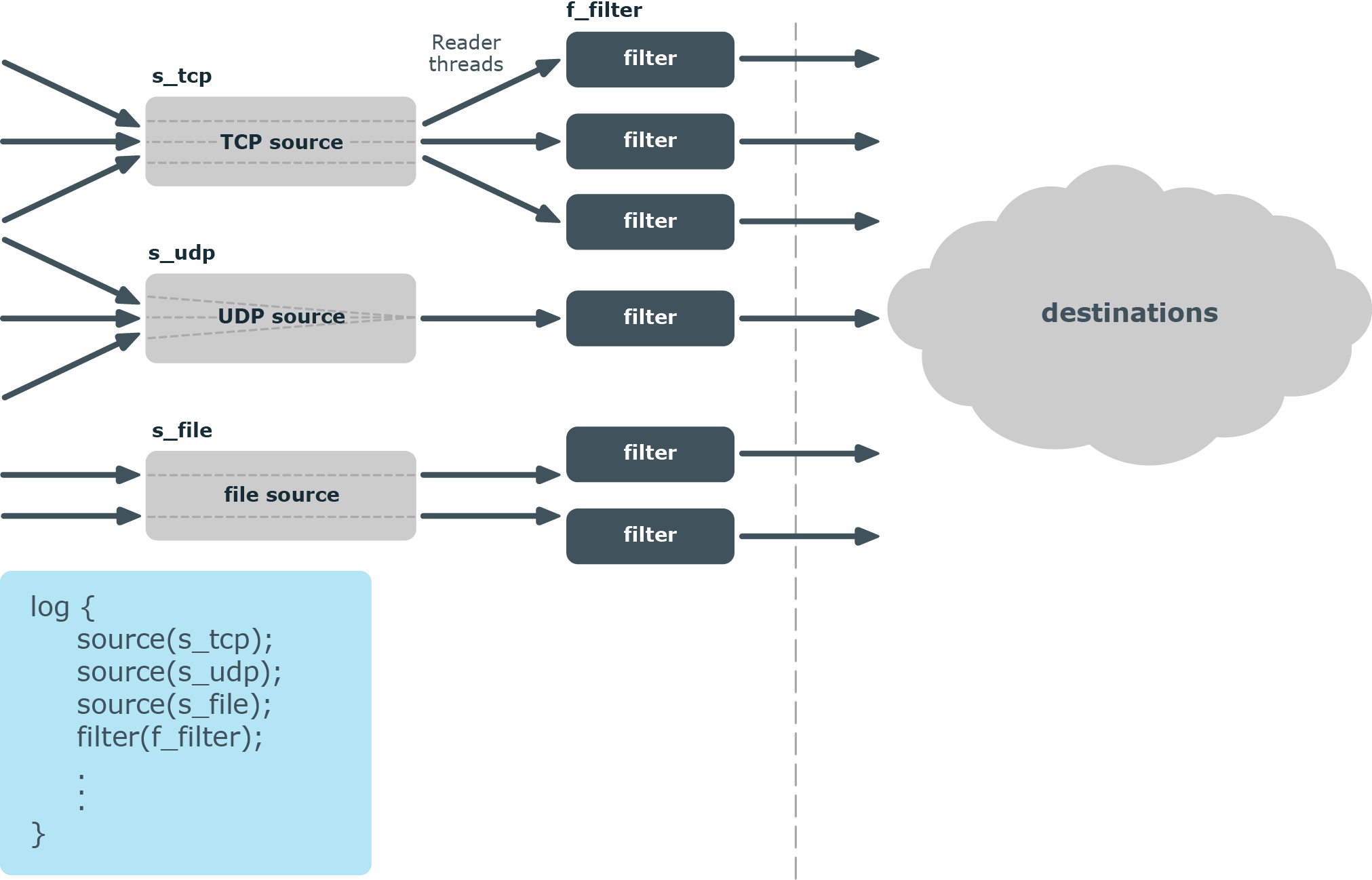 How multithreading works — sources